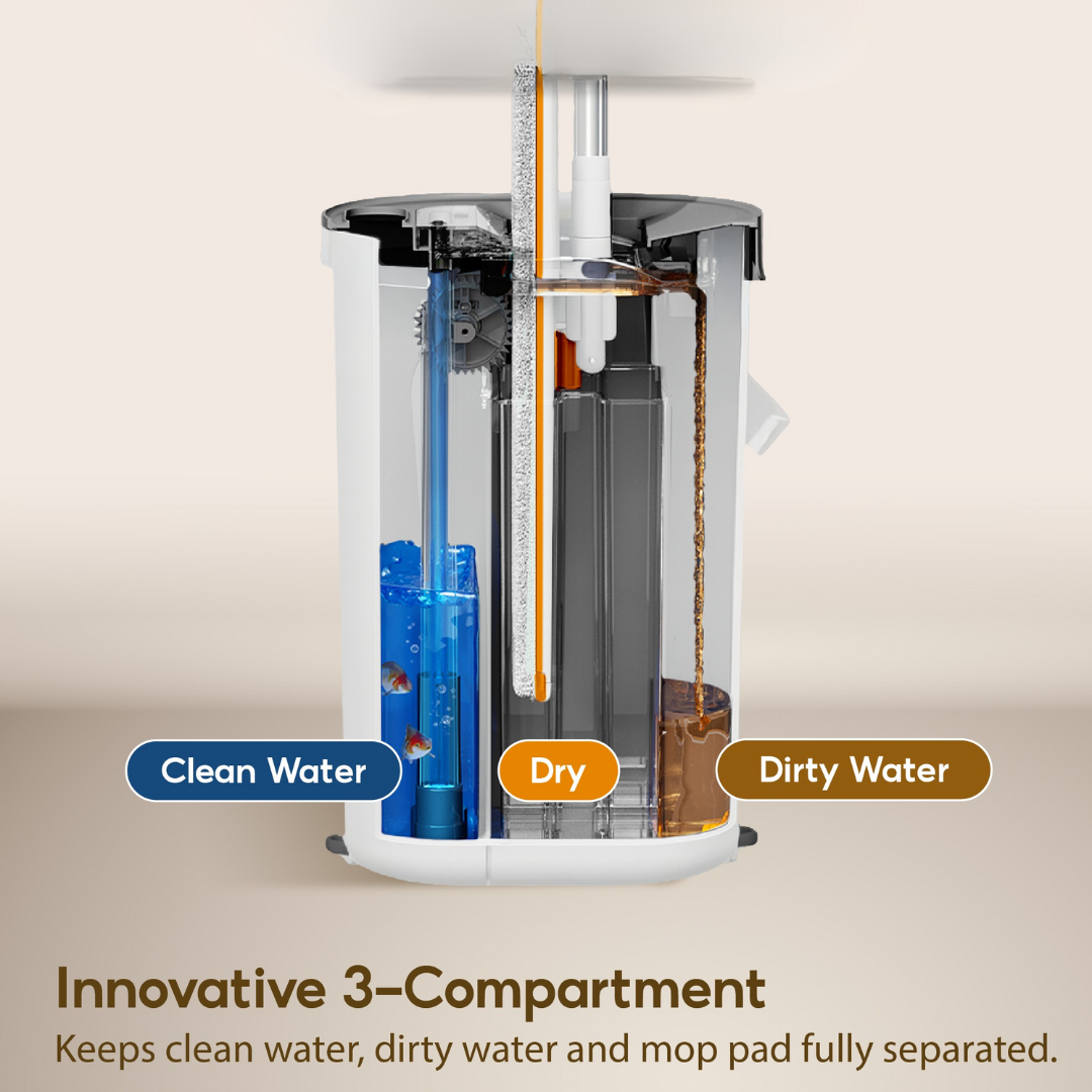 Corvan ACTIVEWASH Flat Mop FS36