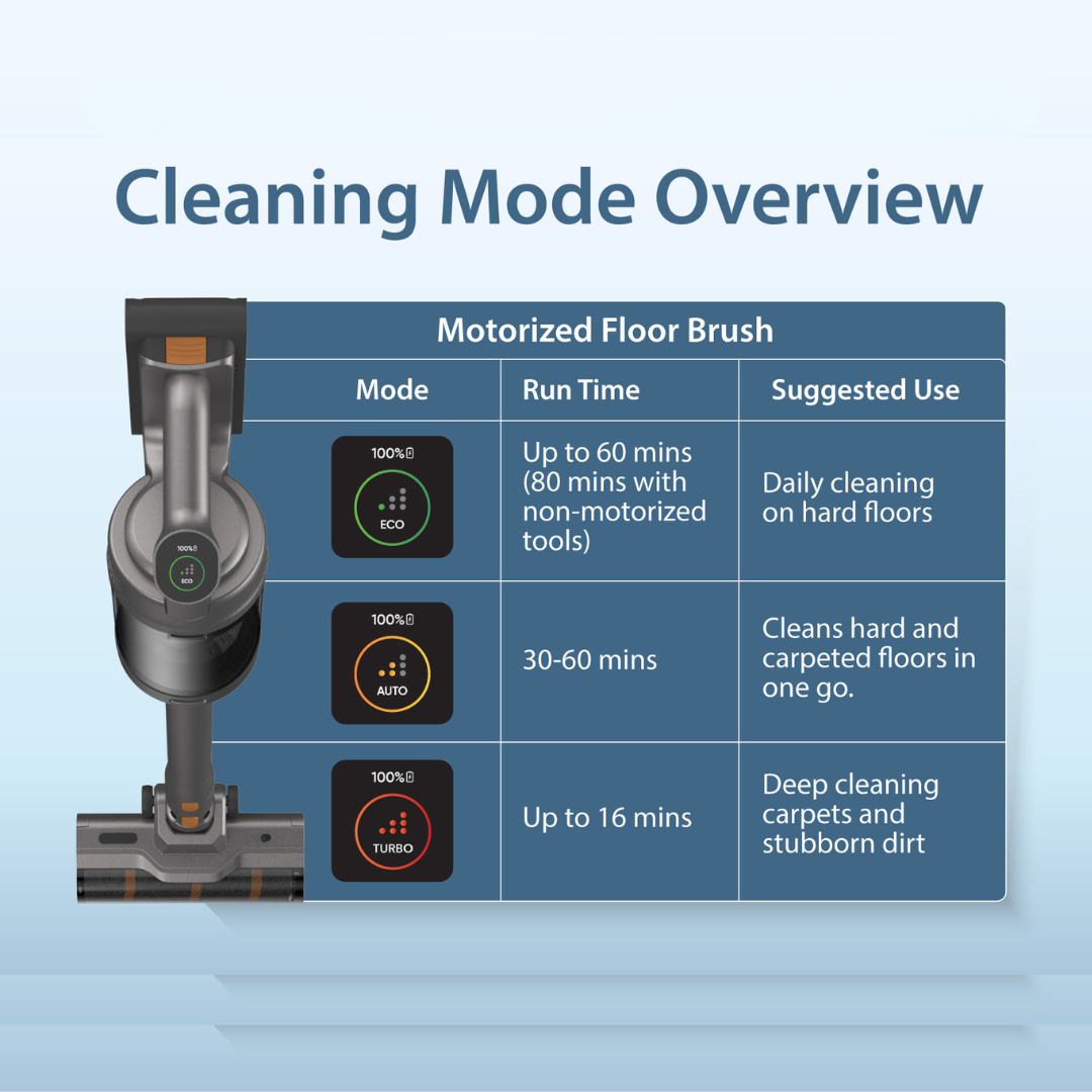 Corvan X8V Self Clean 2-in-1 Vacuum and Sterilize | Auto Clean Station