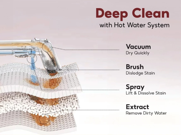 Corvan Spot Cleaner S7 - Carpet & Upholstery Cleaning with ProExtract System