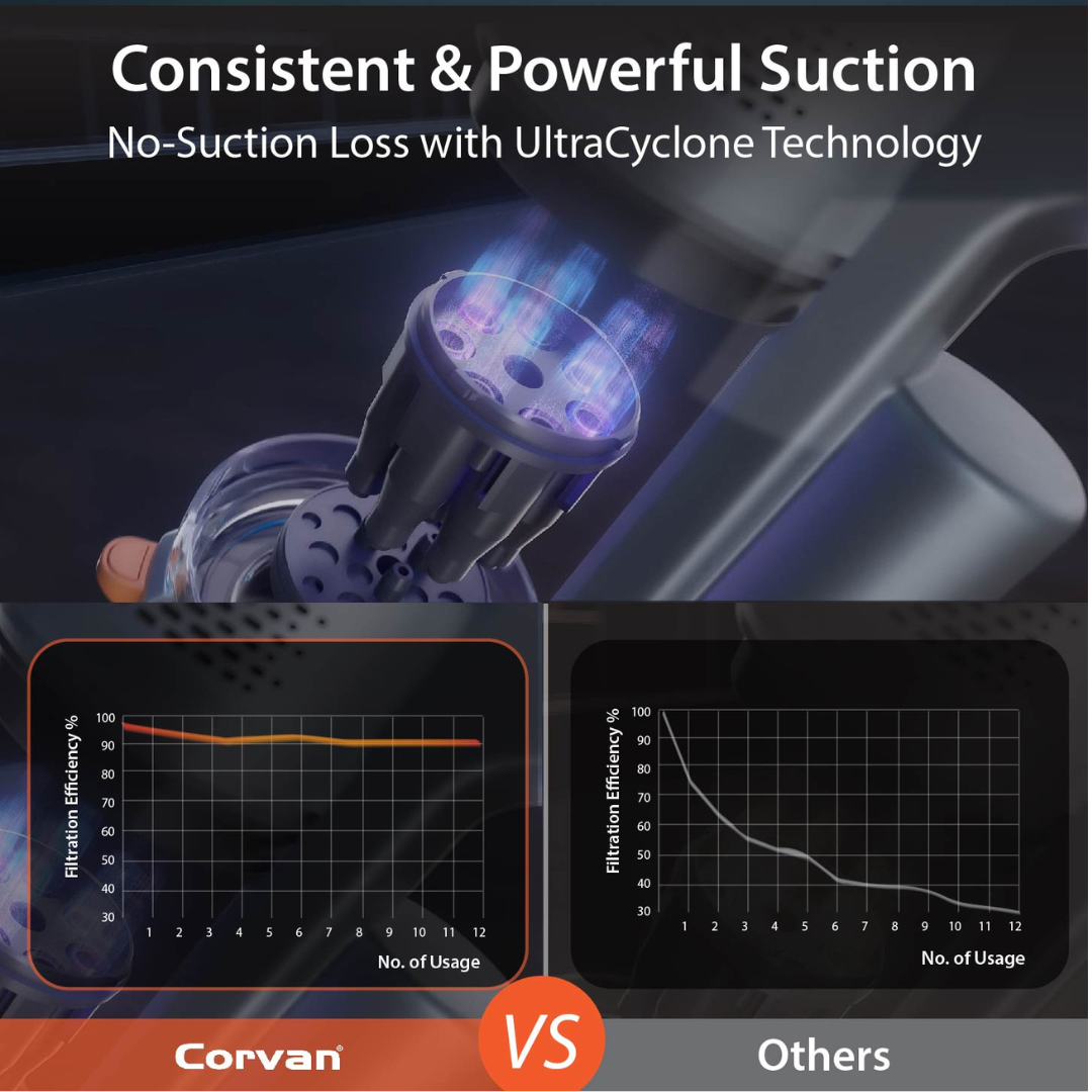 Corvan X8V Self Clean 2-in-1 Vacuum and Sterilize | Auto Clean Station