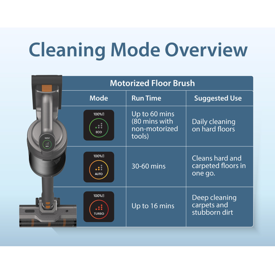 Corvan X8 Self Clean 4-in-1 Mop, Vacuum, Steam and Sterilize | All-In-One Auto Clean Station