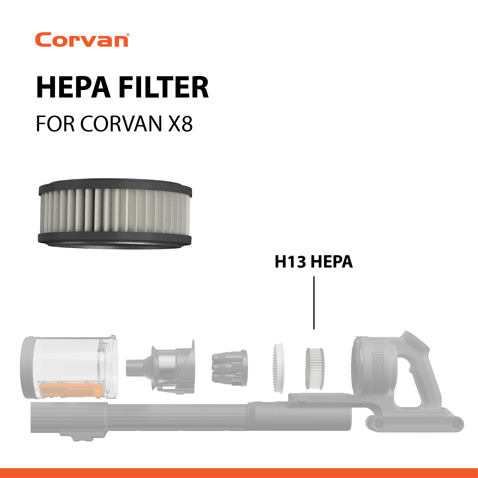 Corvan 1-Year X8 & X8V Care Package and Consumables