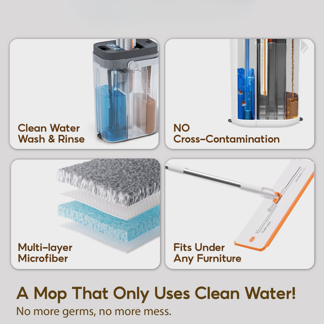 [NEW ARRIVAL] Corvan ACTIVEWASH Flat Mop FS36T