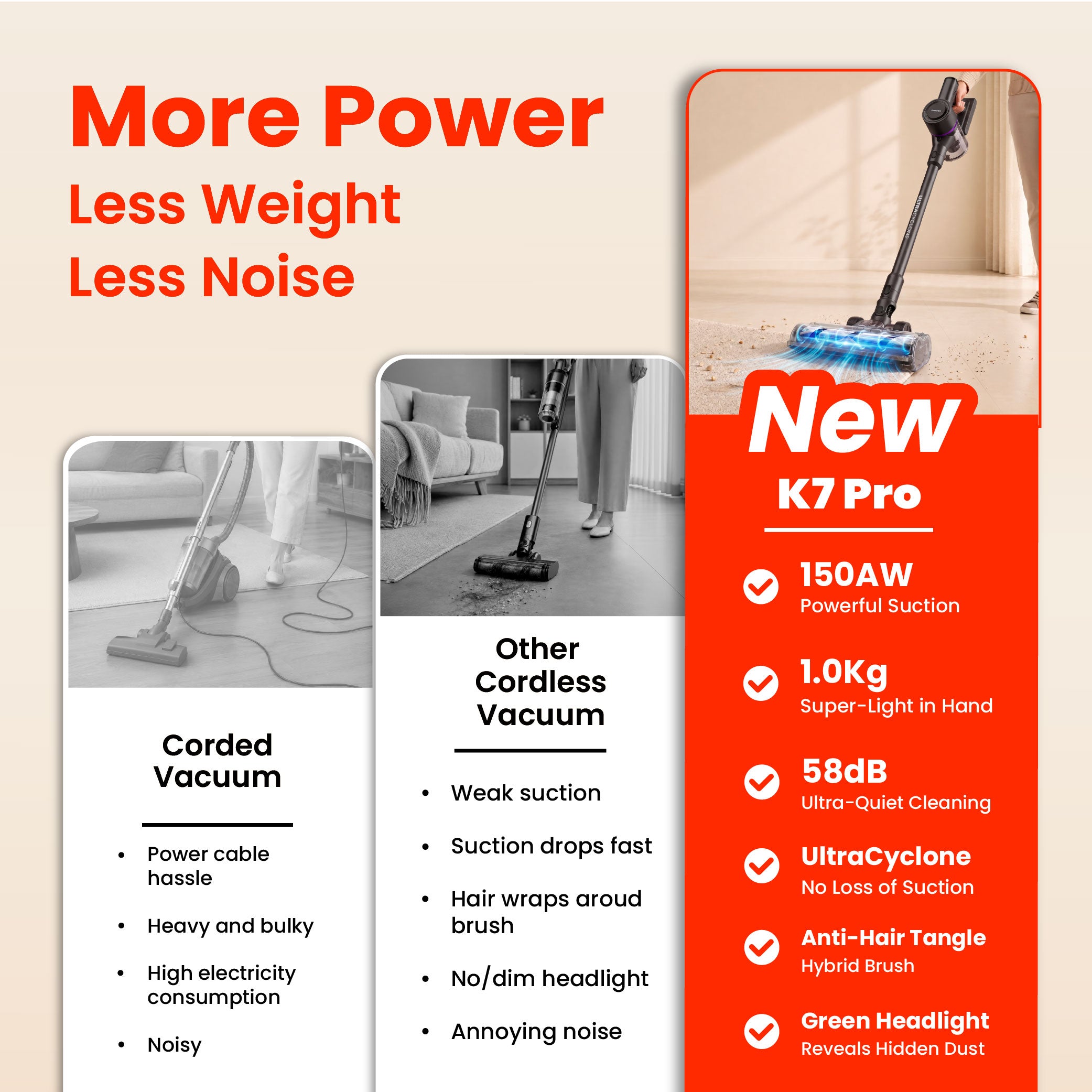 [NEW ARRIVAL] Corvan K7 Pro Cordless Vacuum Cleaner (Ship By: 21 September)