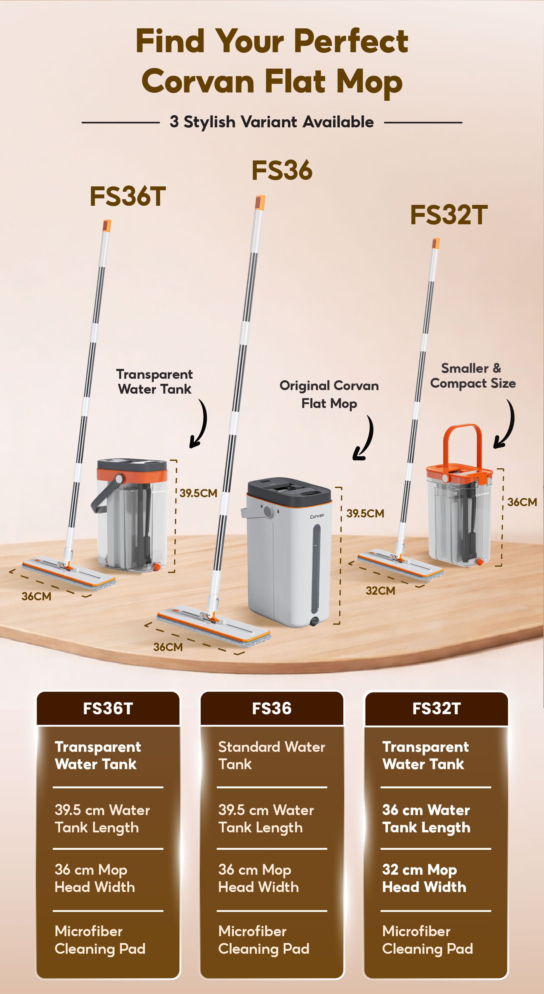 [NEW ARRIVAL] Corvan ACTIVEWASH Flat Mop FS36T
